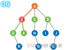 宽度优先解决八数码问题Java 宽度优先搜索图解_宽度优先解决八数码问题Java_06