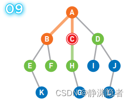 宽度优先解决八数码问题Java 宽度优先搜索图解_宽度优先解决八数码问题Java_09