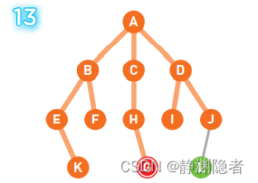 宽度优先解决八数码问题Java 宽度优先搜索图解_bfs_13