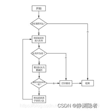 宽度优先解决八数码问题Java 宽度优先搜索图解_宽度优先解决八数码问题Java_14