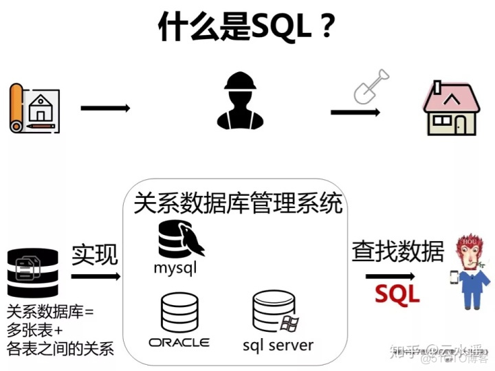 sql server中改变数据类型语句 sql如何改变数据类型_MySQL_05