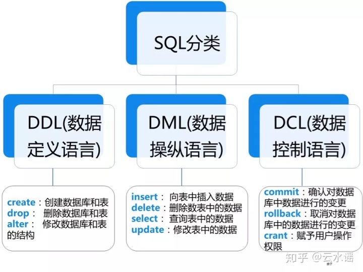 sql server中改变数据类型语句 sql如何改变数据类型_MySQL_06