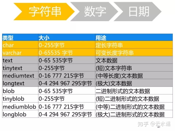 sql server中改变数据类型语句 sql如何改变数据类型_MySQL_09