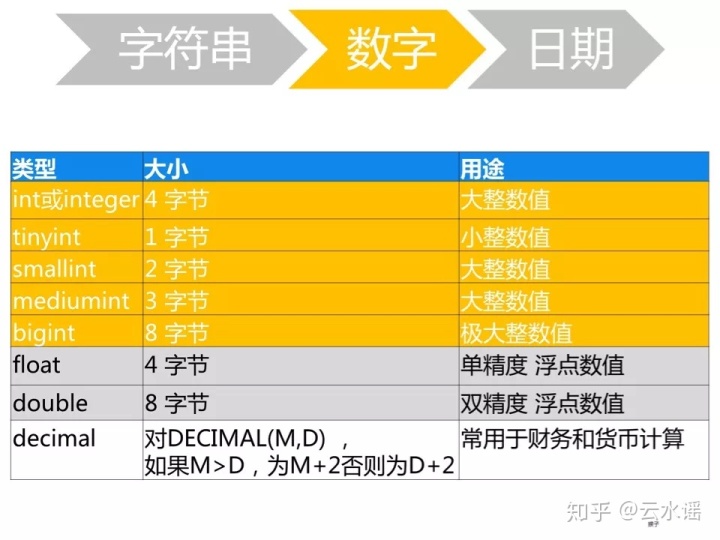 sql server中改变数据类型语句 sql如何改变数据类型_MySQL_10