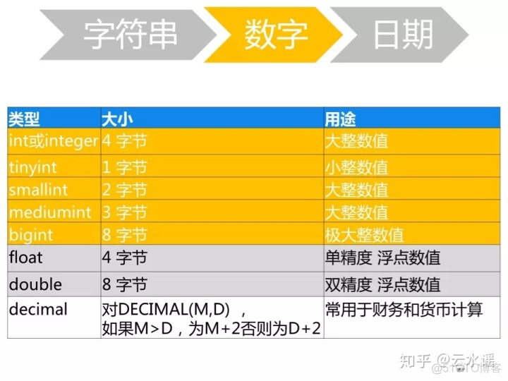 sql server中改变数据类型语句 sql如何改变数据类型_sql server中改变数据类型语句_10