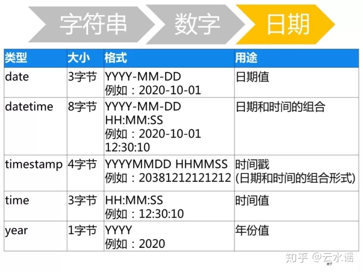 sql server中改变数据类型语句 sql如何改变数据类型_sql语句修改数据类型_11