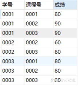 sql server中改变数据类型语句 sql如何改变数据类型_sql语句修改数据类型_14