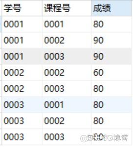 sql server中改变数据类型语句 sql如何改变数据类型_sql server中改变数据类型语句_14