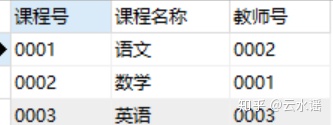 sql server中改变数据类型语句 sql如何改变数据类型_SQL_15