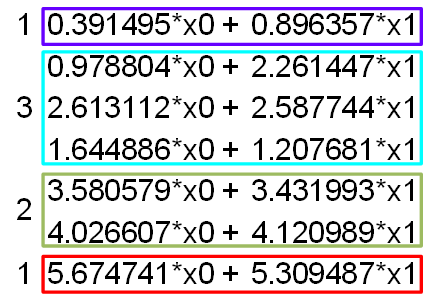 python中sklearn实现多项式拟合 sklearn多分类svm_核函数_07