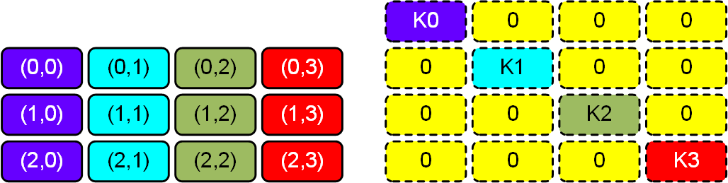 python中sklearn实现多项式拟合 sklearn多分类svm_多分类_11