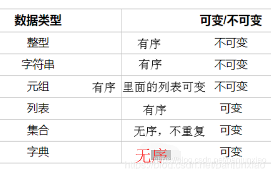 python hu不变矩 python不变的数据类型_python hu不变矩