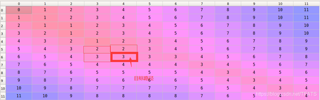 nlp python 文本相似度 nlp句子相似度_自然语言处理_04