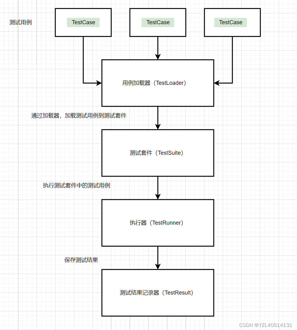 ecutest python二次开发 unittest二次开发_python_02