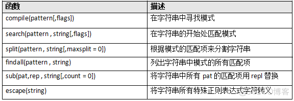 Python正则表达式过滤掉不想要的字符 正则表达式过滤数据_python