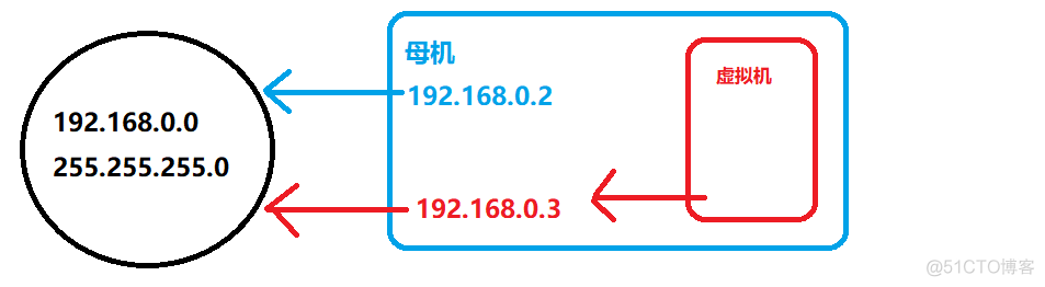 安装虚拟机mysql 安装虚拟机windows_NAT_35