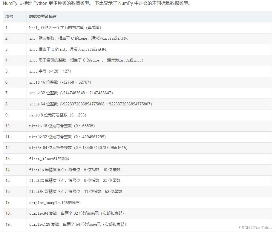 python怎样把numpy数组变成字符串输出 numpy转换成数组_numpy