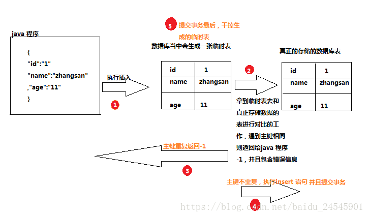 mysql 事务 回滚sql 数据库事务回滚_提交