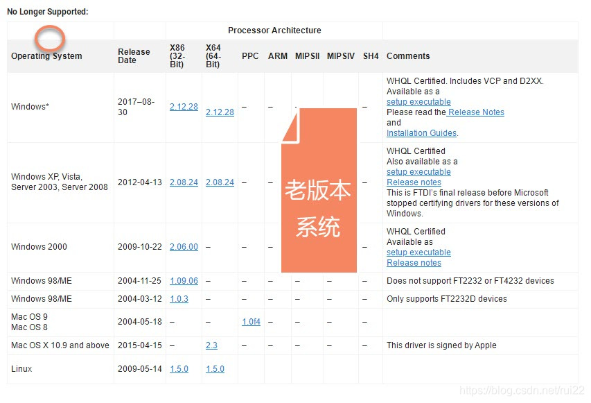 ft232 android 驱动 ft232驱动怎么安装_端口号_03