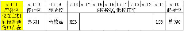 batocrea支持ps2 bios ps2 bios版本_采样率_02