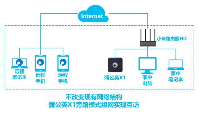 Android 映射升级apk 降版本 安卓映射nas_Android 映射升级apk 降版本_06