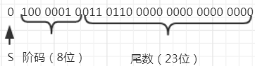 怎么转化数据类型 int32 转为 float32 python int类型转换为float_java