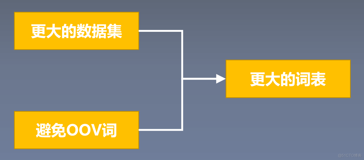 词向量算法python 词向量匹配_自然语言处理_02