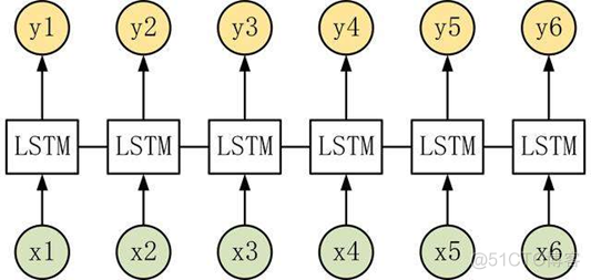 词向量算法python 词向量匹配_字符嵌入_04