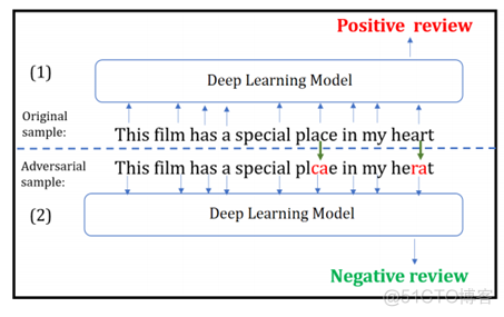 词向量算法python 词向量匹配_NLP_05