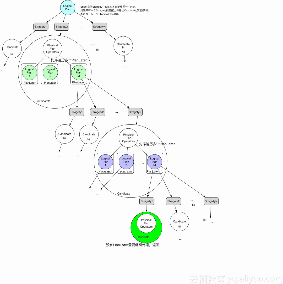 sparksql 连接 clickhouse sparksql coalesce_jira_03