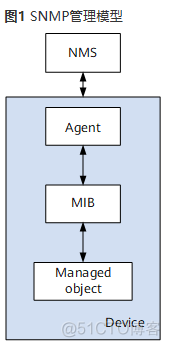snmp 业务架构 snmp概念_snmp 业务架构