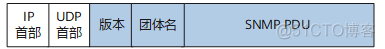 snmp 业务架构 snmp概念_网络管理_03