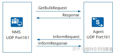 snmp 业务架构 snmp概念_字段_06