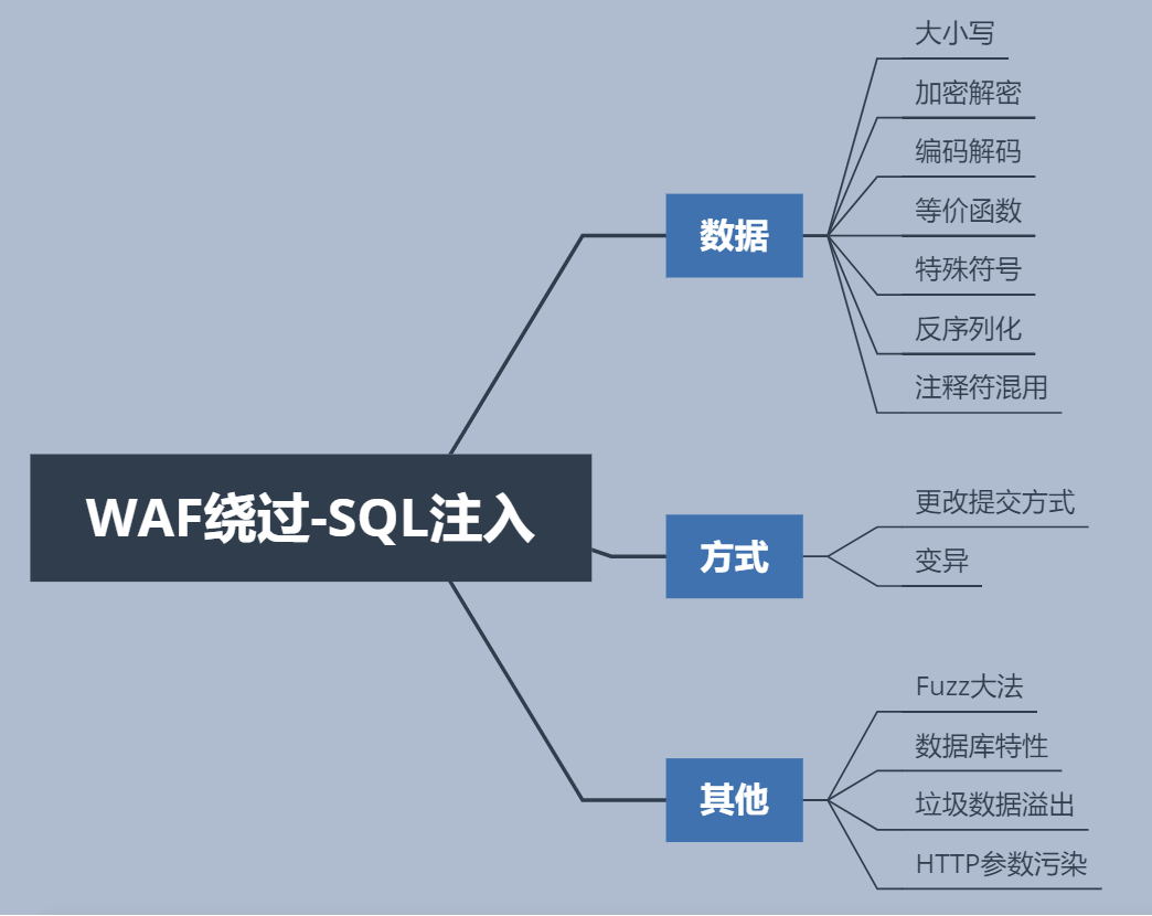 mysql 堆组织表 mysql堆叠注入_mysql 堆组织表