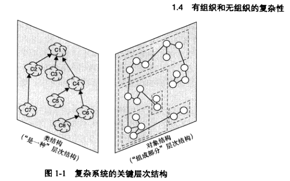 java复杂对象可以用简单类型修饰 对象的复杂性_面向对象