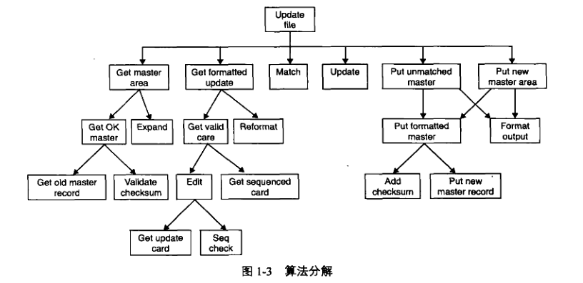 java复杂对象可以用简单类型修饰 对象的复杂性_面向对象_03