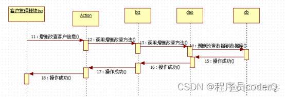 crmeb java源码 java开源crm系统_crmeb java源码_06