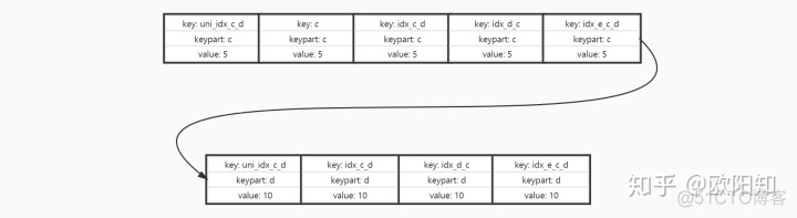 MySQL 索引 选择性 mysql怎么选择索引_mysql定义数组_02