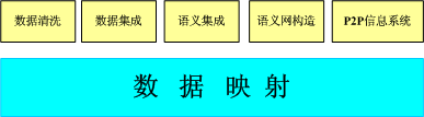 mysql映射表的原表是需要给映射表配置他的地址嘛 数据表映射_数据