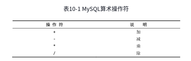 mysql必知必会第五版PDF下载 mysql必知必会和sql必知必会_python_09