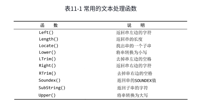 mysql必知必会第五版PDF下载 mysql必知必会和sql必知必会_java_10