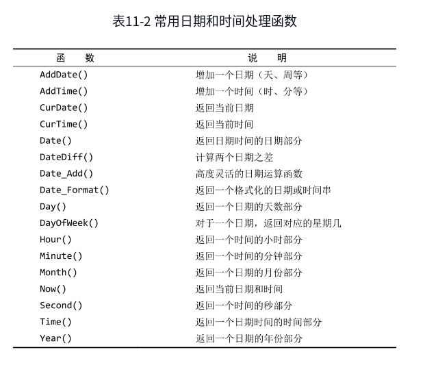 mysql必知必会第五版PDF下载 mysql必知必会和sql必知必会_mysql必知必会第五版PDF下载_11