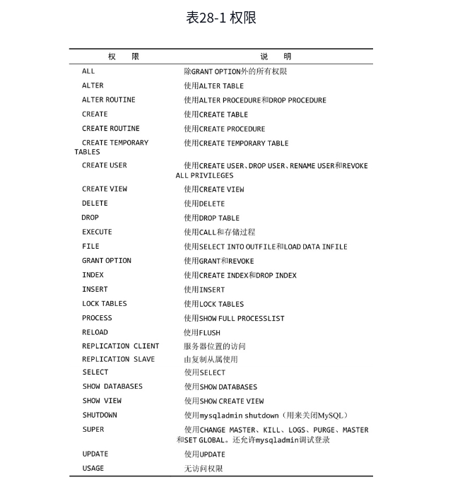 mysql必知必会第五版PDF下载 mysql必知必会和sql必知必会_mysql必知必会第五版PDF下载_16