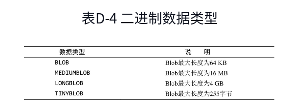 mysql必知必会第五版PDF下载 mysql必知必会和sql必知必会_mysql必知必会第五版PDF下载_20