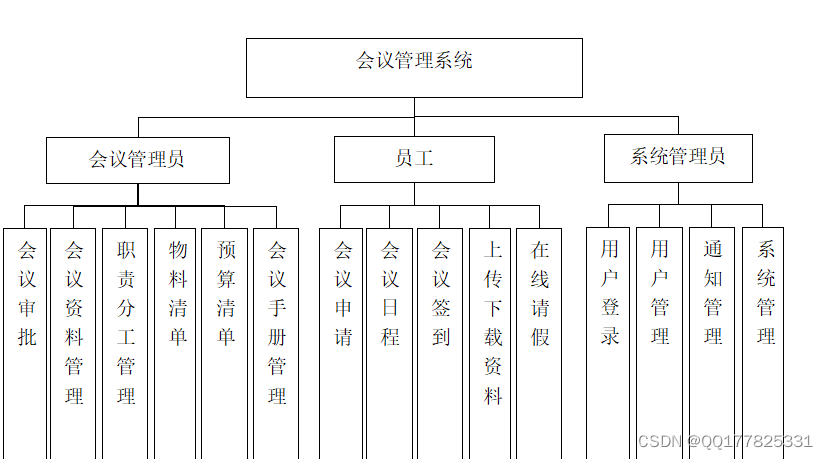 java 会议号生成 java会议管理系统_java 会议号生成_02