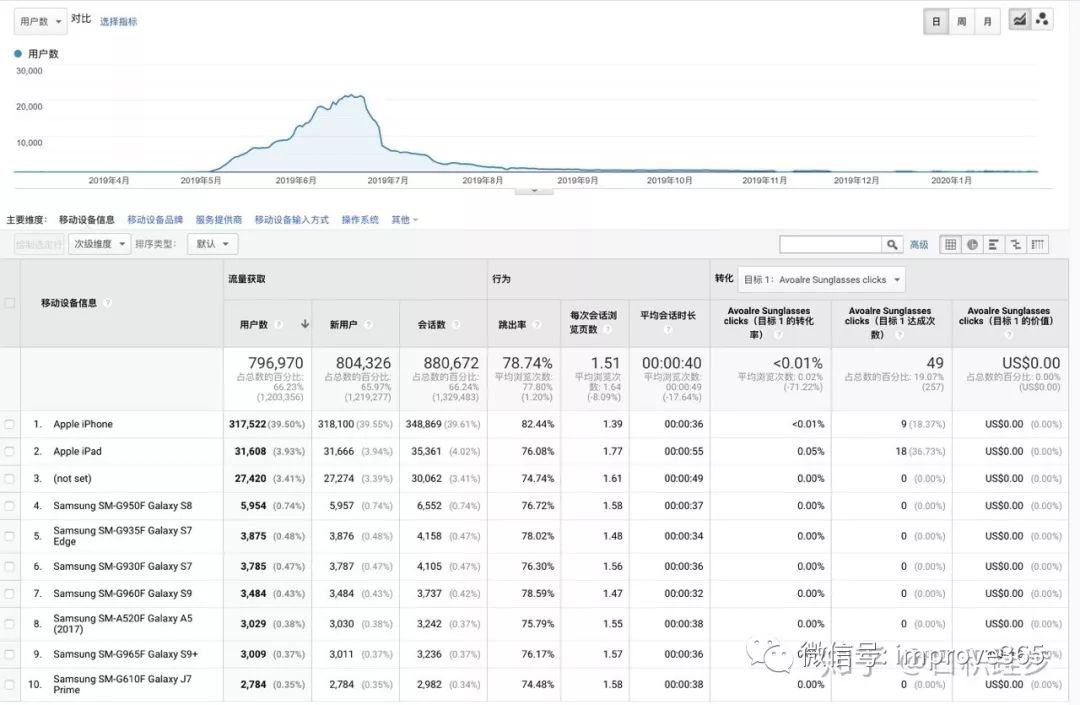 ios 网页长图加载慢 iphone网页图片加载很慢_pgadmin4网页一直加载_06