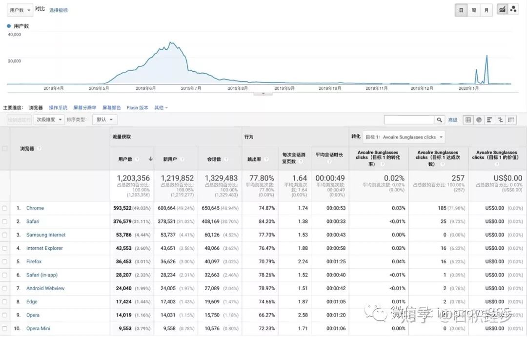 ios 网页长图加载慢 iphone网页图片加载很慢_js压缩图片_07