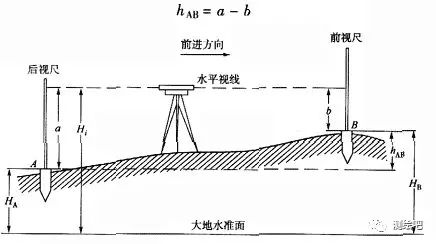 Android 高度测量仪 原理 高度测量仪怎么用_测绘用计算机吗_03