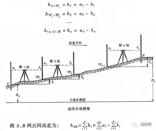 Android 高度测量仪 原理 高度测量仪怎么用_Android 高度测量仪 原理_06