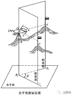 Android 高度测量仪 原理 高度测量仪怎么用_自动补偿_08